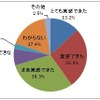 導入後の状況：業務効率の変化について