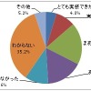 導入後の状況：行動範囲の拡大による売上の増加について