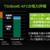 温度特性が改善され演算速度にも好影響