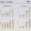 シミュレーションの計算量は増え続ける