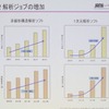 シミュレーションの計算量は増え続ける