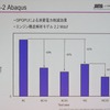 Abaqusでは消費電力の削減効果がみられた