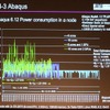 消費電力のダウンはこれからのスパコンの必須機能