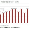 訪日外国人、1036万人と過去最高に…2013年日本政府観光局