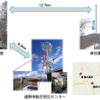 高清水高原における道路/崖の監視カメラ（左）と防災センターにおける表示（右）