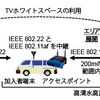 IEEE 802.22とIEEE 802.11afを組み合わせたマルチホップネットワークの構築