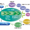 旭硝子のフッ素・化学技術