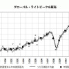 グローバル・ライトビークル販売