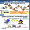 ミャンマーでの海外港湾EDIシステム試行版の取り組み