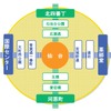 仙台市が示した新運賃制度案における地下鉄の均一運賃導入エリア。エリア内ではどの駅で乗り降りしても一律200円で利用できる。