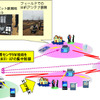 ICTカーによる被災地でのWi-Fiエリア化