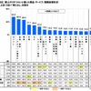 値上がりがつらいと感じた商品・サービス