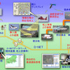 JAXA、ウェザーニューズと小型航空機運航管理技術の共同研究（出典：JAXA）
