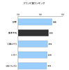 大型トラック顧客満足度