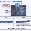 Vベルトの省エネ化