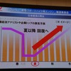 ホンダ、原付二種クラスでシェア65％…免許制度見直しに期待