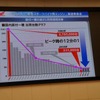 ホンダ、原付二種クラスでシェア65％…免許制度見直しに期待