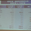 富士重工業決算会見