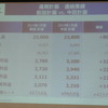 富士重工業決算会見
