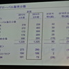 マツダ決算会見
