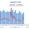 東京商工リサーチ、月次倒産集計（1月）