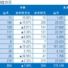 東京商工リサーチ、月次倒産集計（1月）