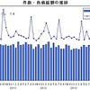 帝国データバンク、企業倒産状況（1月）