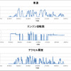 計測例
