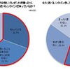 逆バレンタインを知っているか