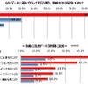 デートでの移動方法