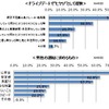 男性の運転に求めるもの