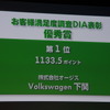 VWアワード