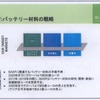 バッテリー事業の売上予測