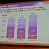ヤマハ発動機決算会見
