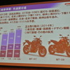 ヤマハ発動機決算会見