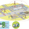 日立、AeroMACSによる空港面通信ネットワーク構想イメージ