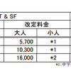 各種主要レース前売観戦券等料金