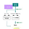 12V エネルギー回生システム・概念図