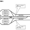 守谷駅～総合基地間の現在の線路配線図。車庫線は単線で、守谷駅の2・3番線からはつくば方面に列車を通すことができない。