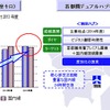 ANA、フルサービスキャリア事業で国際線を拡充