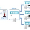 富士通テン・対話型音声認識カーナビ