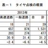 タイヤ点検の概要