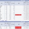 気象庁による積雪の深さ（長野県・山梨県）