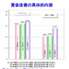 帝国データバンク、「賃金動向に関する企業の意識調査」