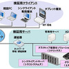 サービス導入に伴い実施した技術検証の環境イメージ