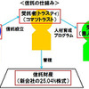 信託の仕組み