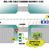 車車間通信システムの公開実験・シンポジウム…10月に開催