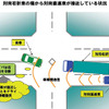 車車間通信システムの公開実験・シンポジウム…10月に開催