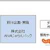 ANAセールスとリクルート、合弁で旅行会社を設立