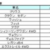 国産一般車